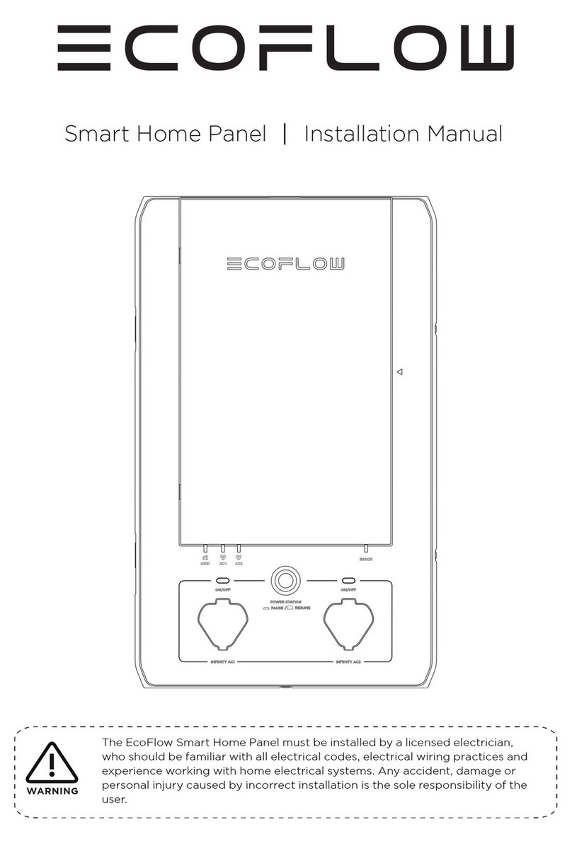 EcoFlow Smart Home Panel Manual de usuario