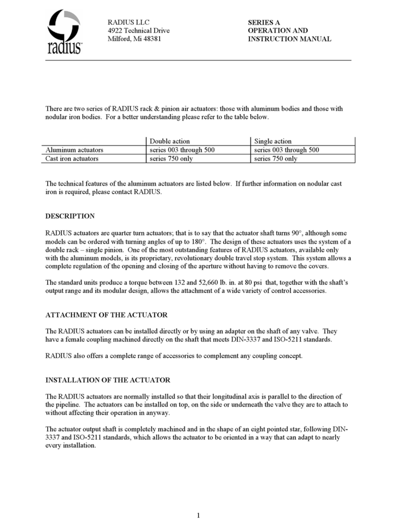 Radius A Series Guía