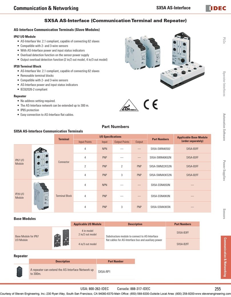 IDEC SX5A AS-Interface Manual de usuario IDEC SX5A AS-Interface Manual de usuario