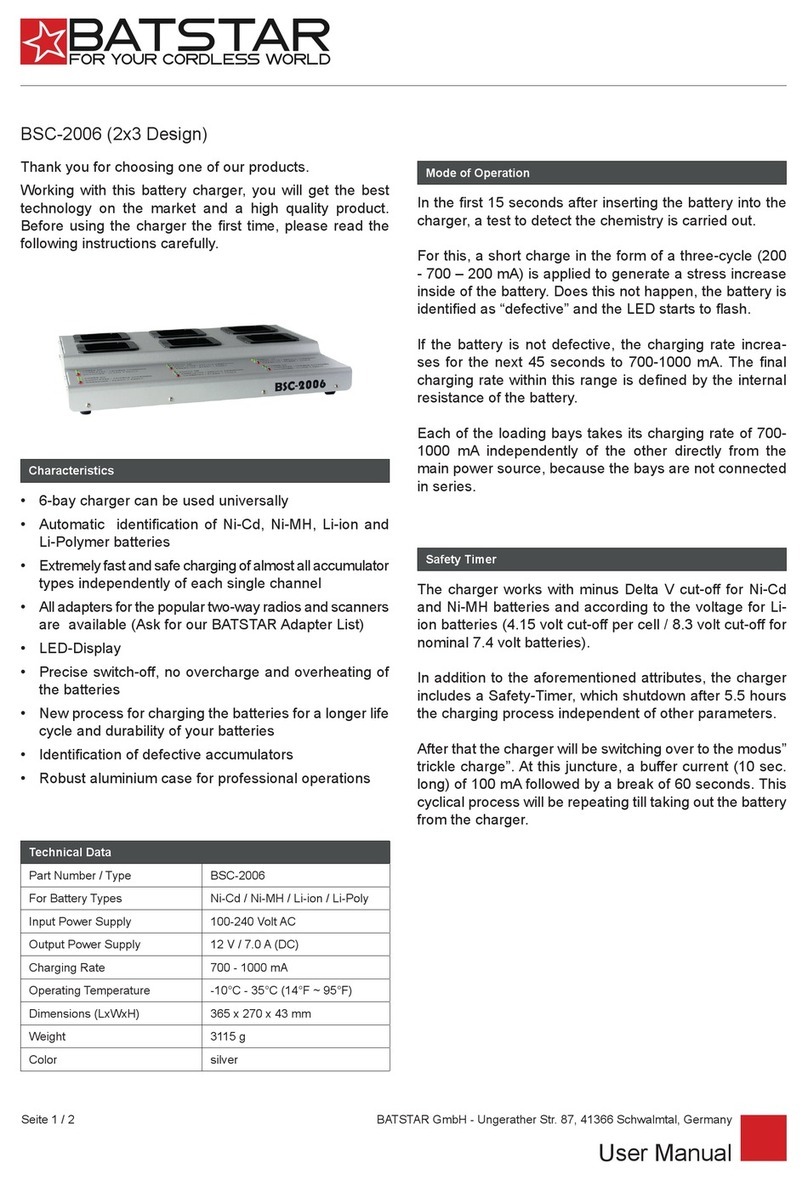Batstar BSC-2006 Manual de usuario