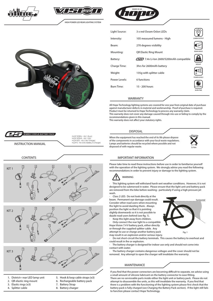 Hope District Plus Vision Manual de usuario