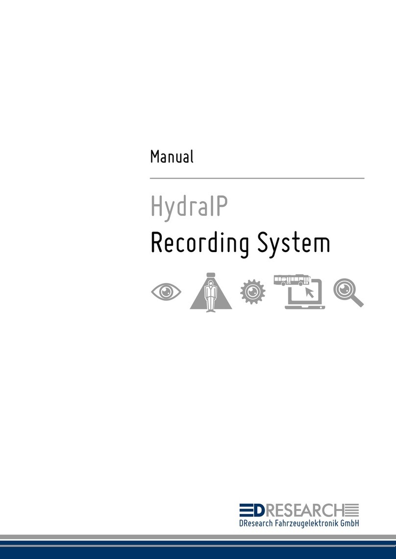 DResearch HydraIP Manual de usuario