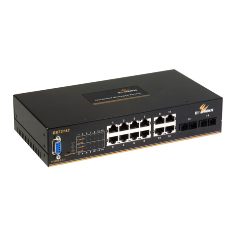 EtherWAN EX72000 Manual de usuario