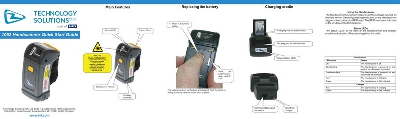 HID Technology Solutions 1062 Manual de usuario