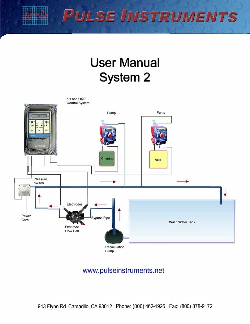 Pulse Instruments System 2 Manual de usuario