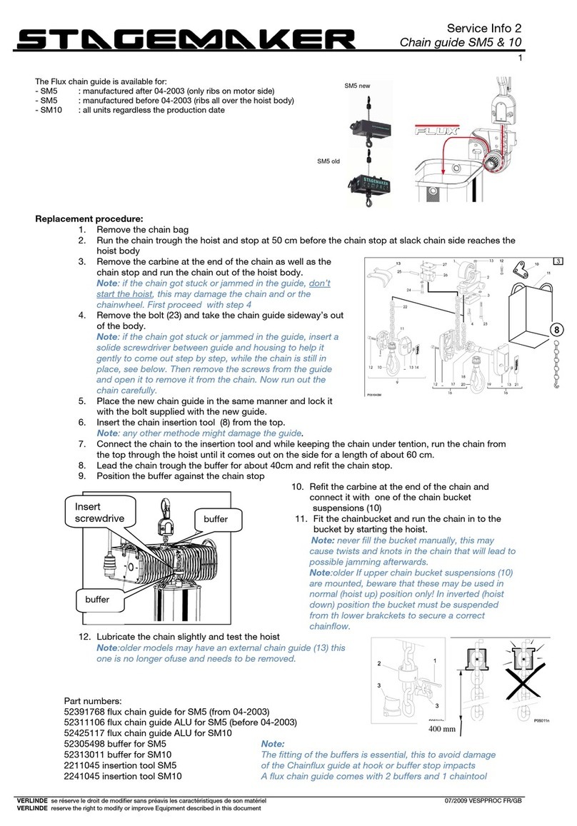 Stagemaker SM5 Manual de usuario