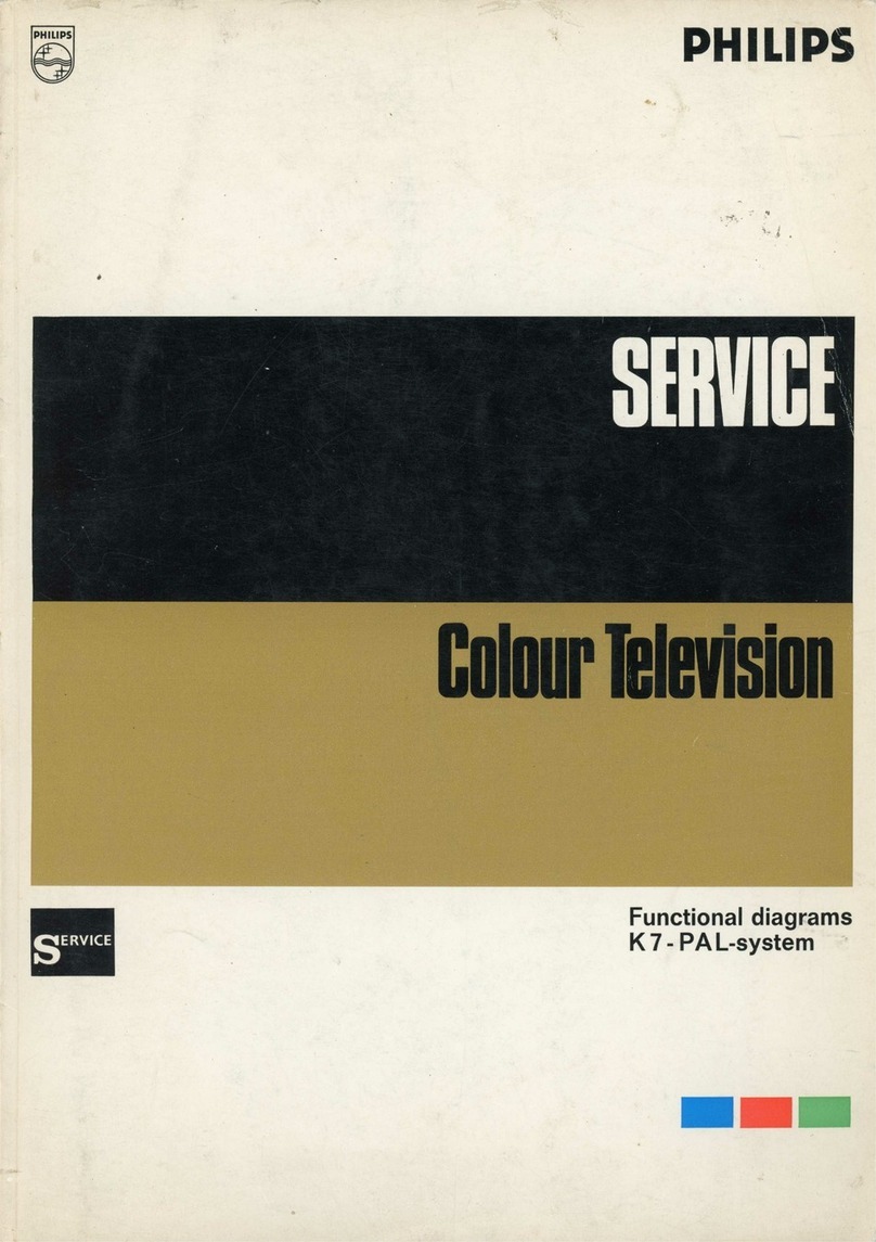 Philips K7 Guía de inicio rápido