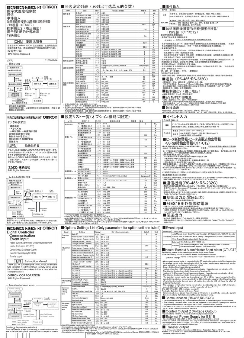 Omron E5CN Manual de usuario