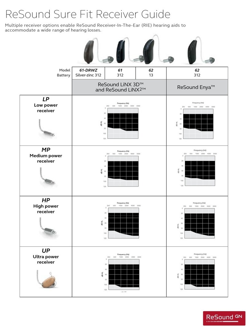 ReSound LINX 3D Manual de usuario