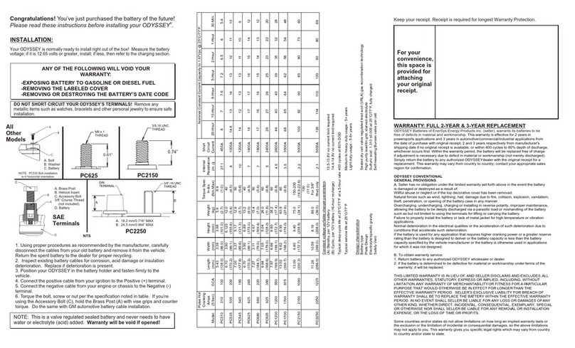 Odyssey PC310 Manual de usuario