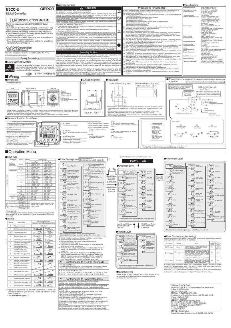 Omron E5CC-U Manual de usuario