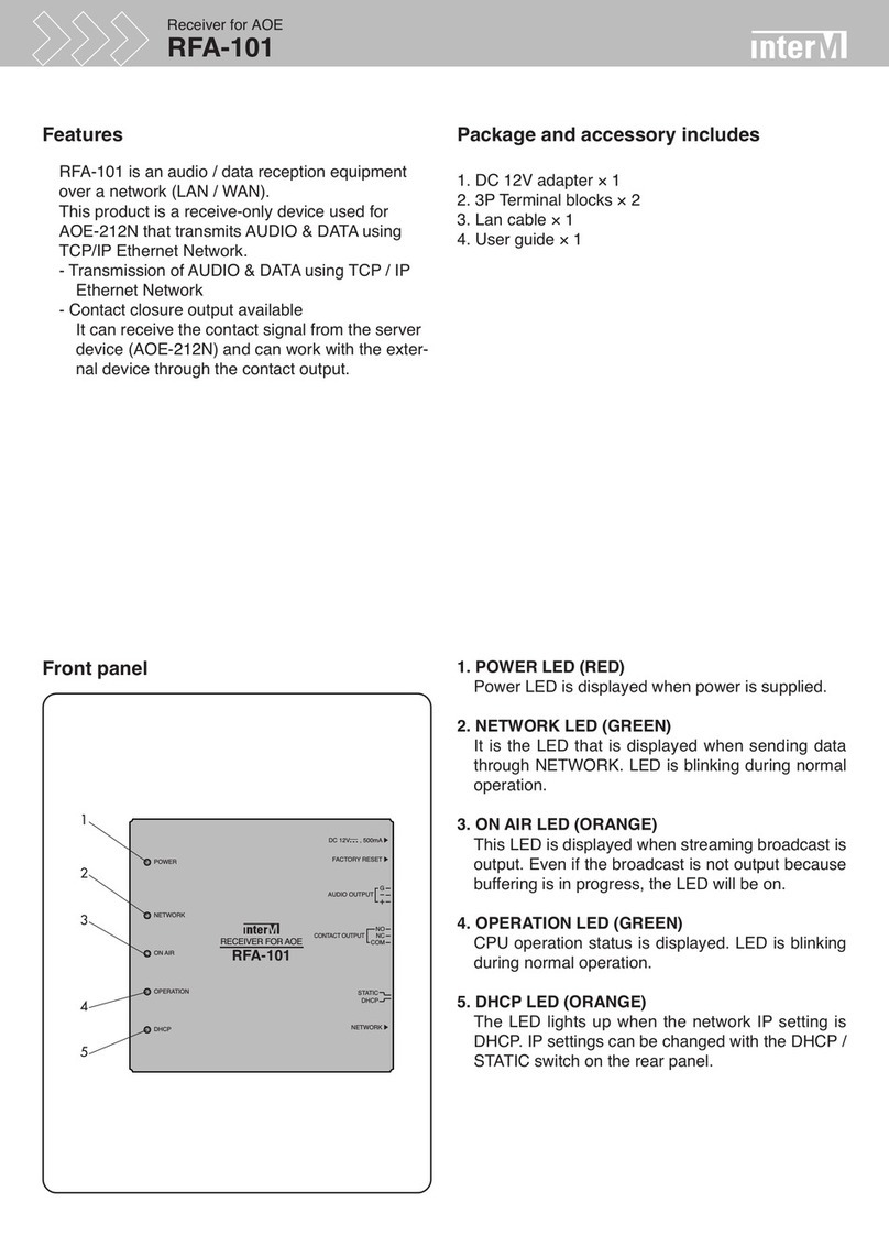 Inter-m RFA-101 Manual de usuario