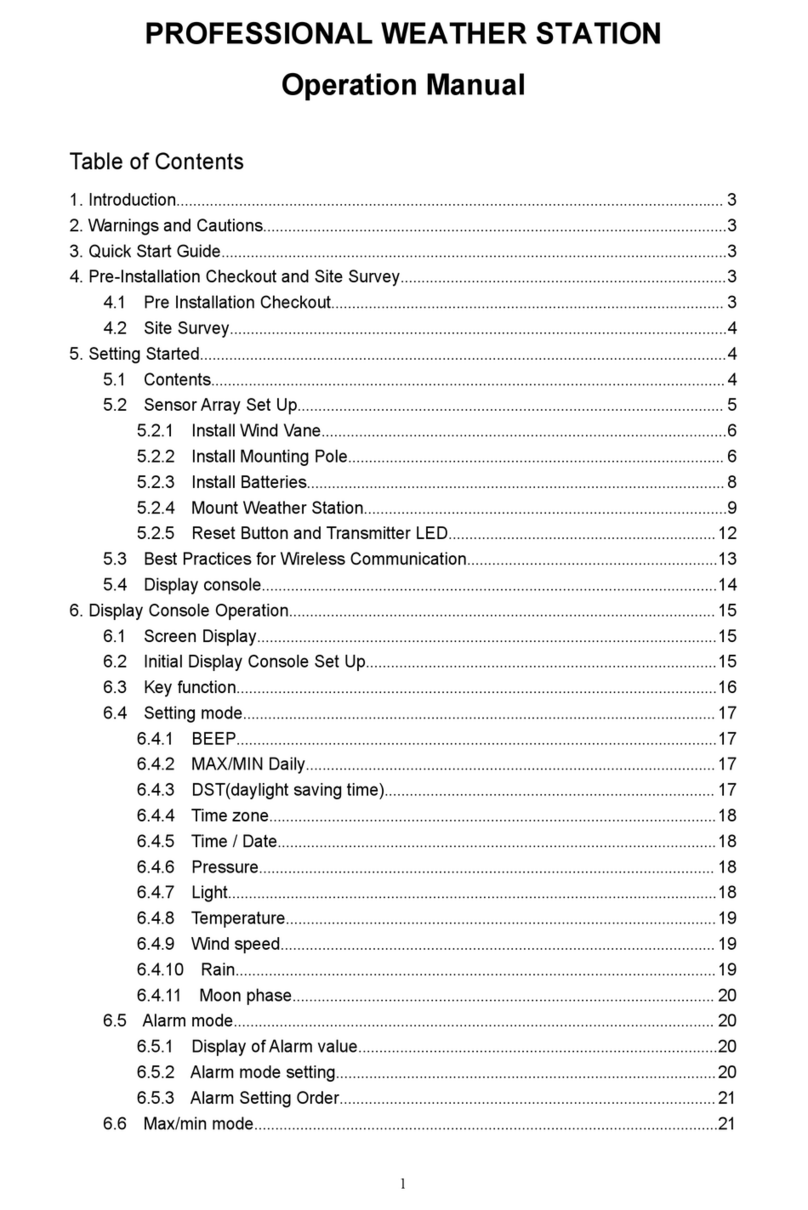 Fine Offset Electronics WH2950 Manual de usuario