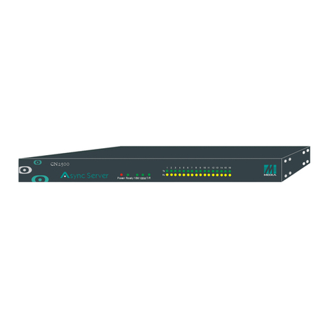 Moxa Technologies CN2500 Manual de usuario