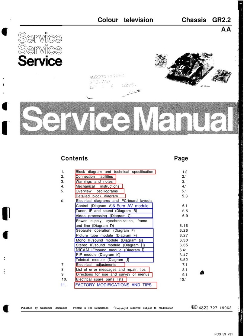 Philips GR2.2AA Manual de usuario