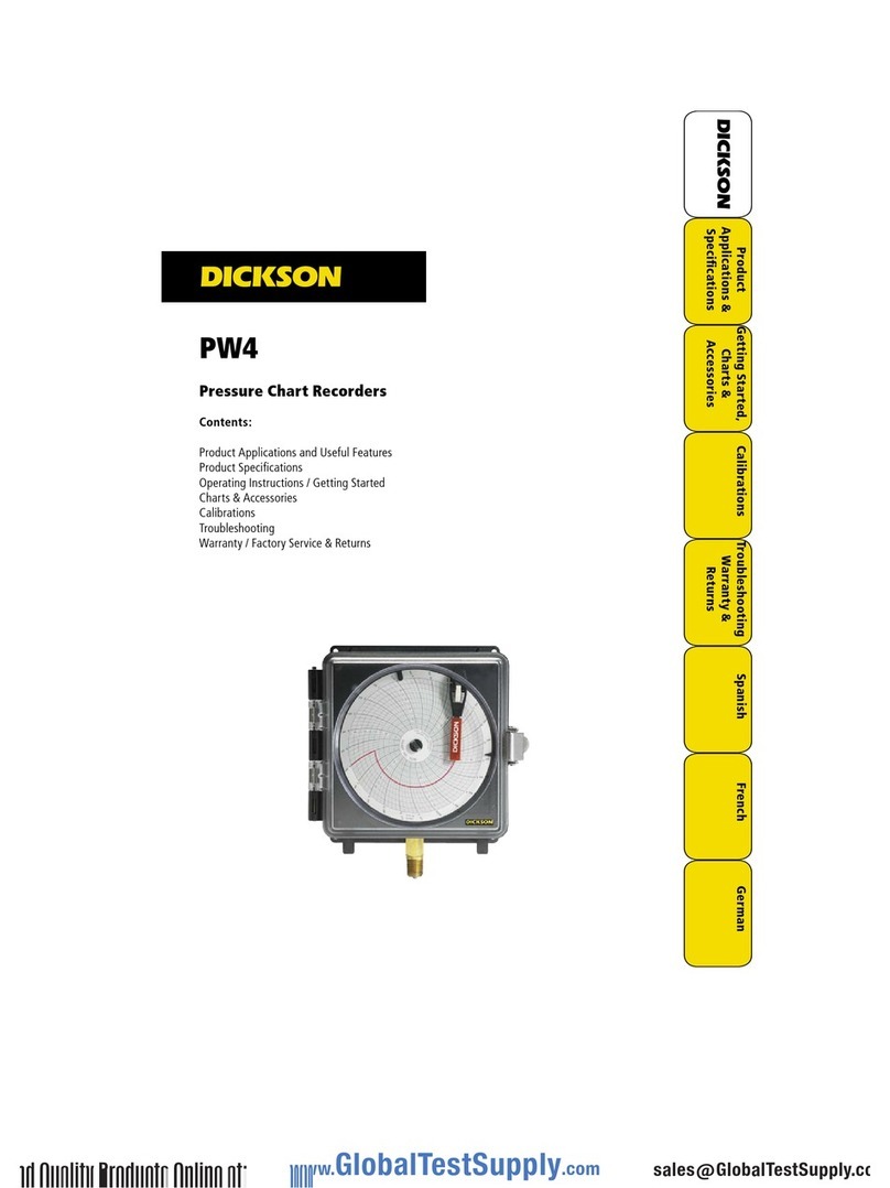 Dickson PW4 Manual de usuario