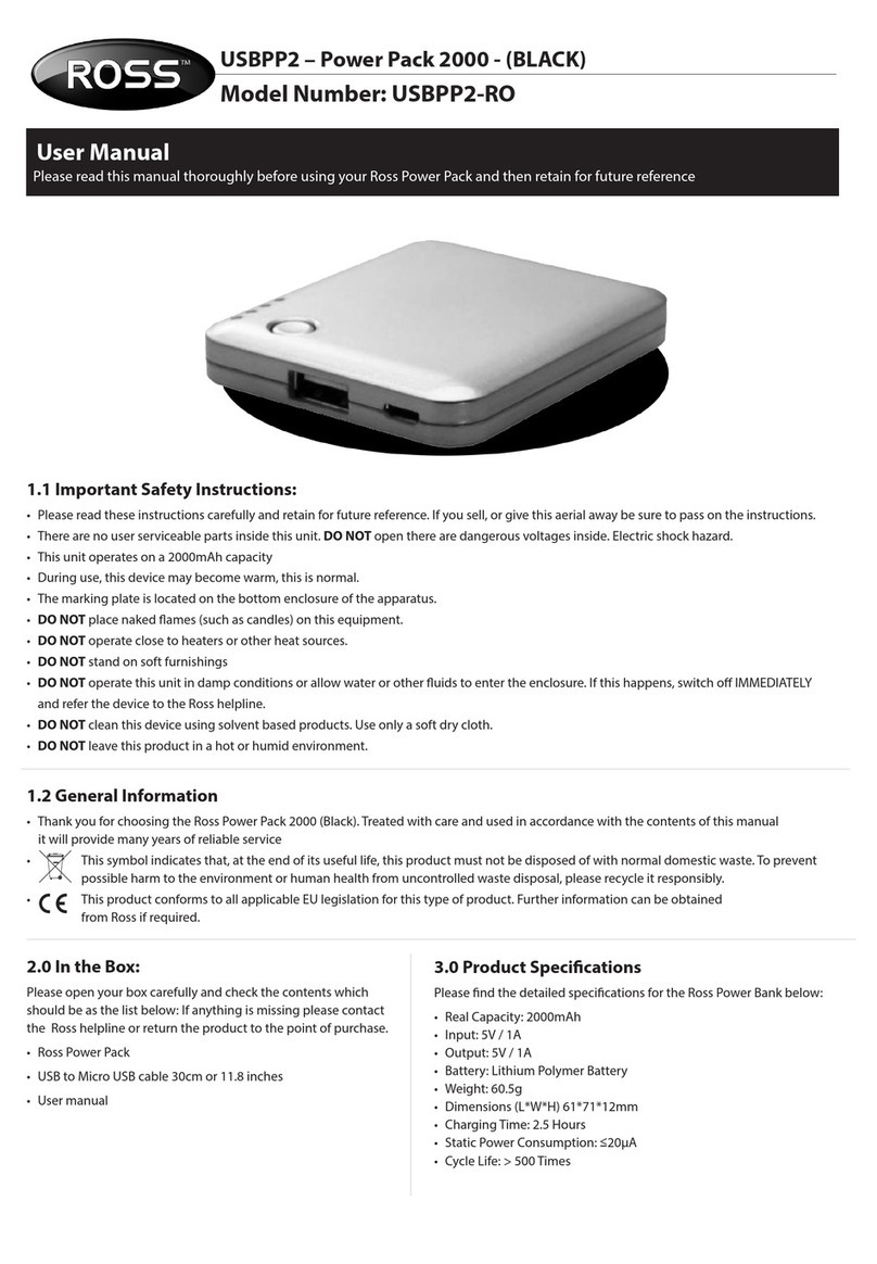 Ross USBPP2-RO Manual de usuario