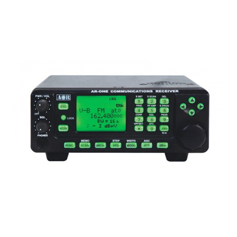 AOR AR-ONE Manual de usuario