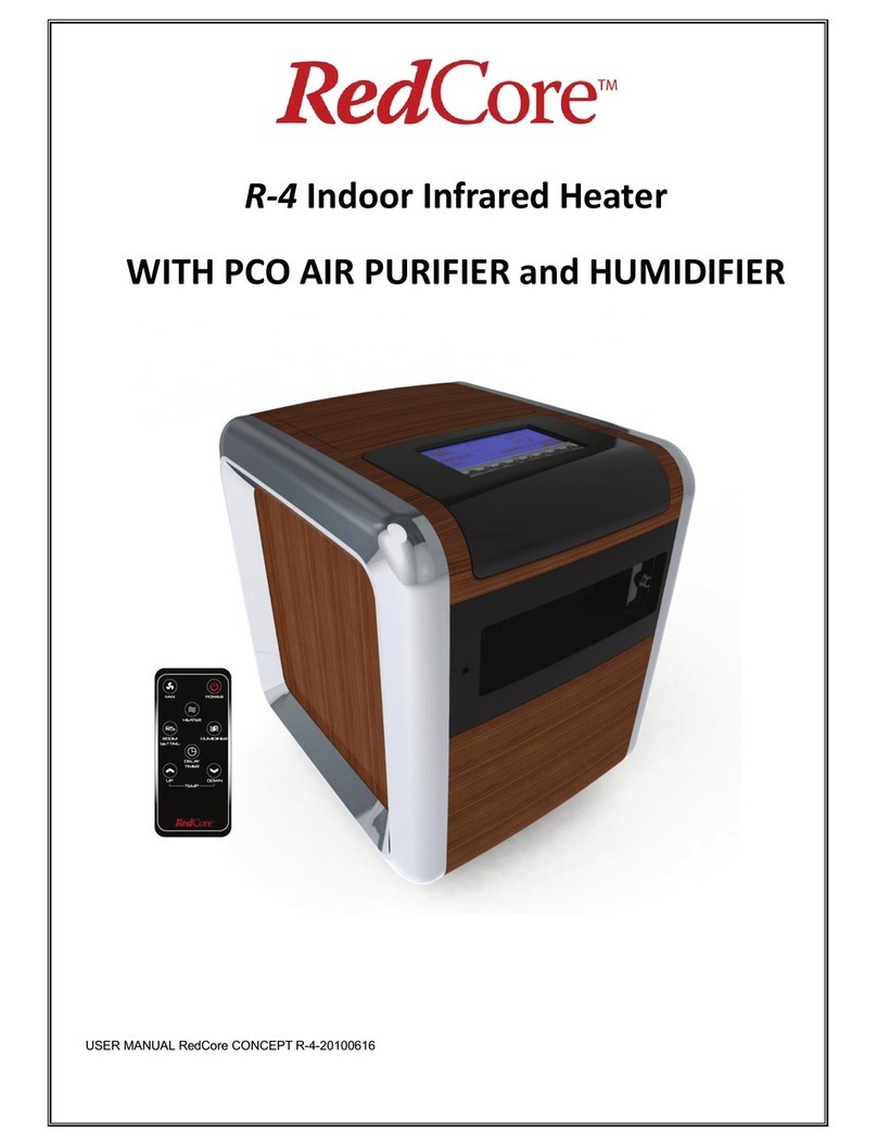 RedCore CONCEPT R-4 Manual de usuario