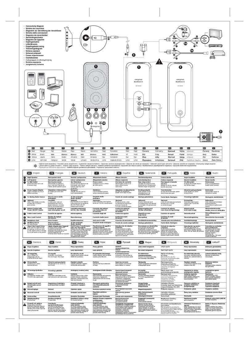 Creative GIGAWORKS T20 - QUICKSTART BACK Manual de usuario Creative GIGAWORKS T20 - QUICKSTART BACK Manual de usuario