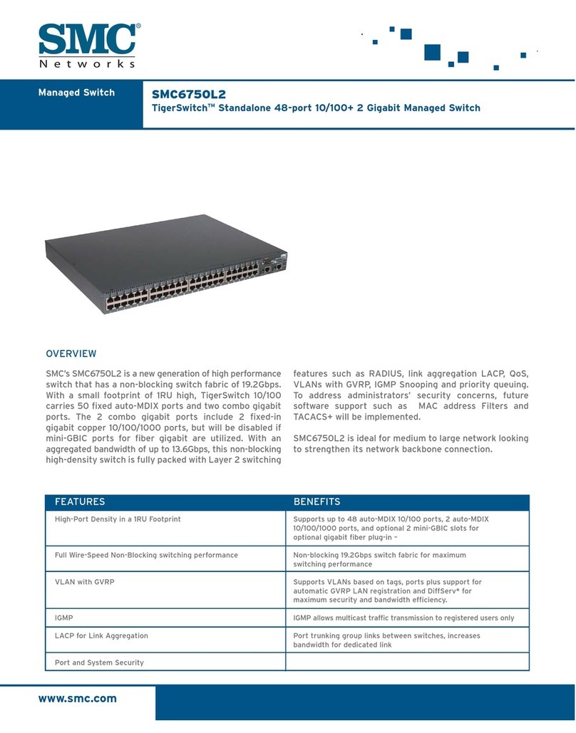 SMC Networks TigerSwitch 10/100 SMC6750L2 Manual de usuario