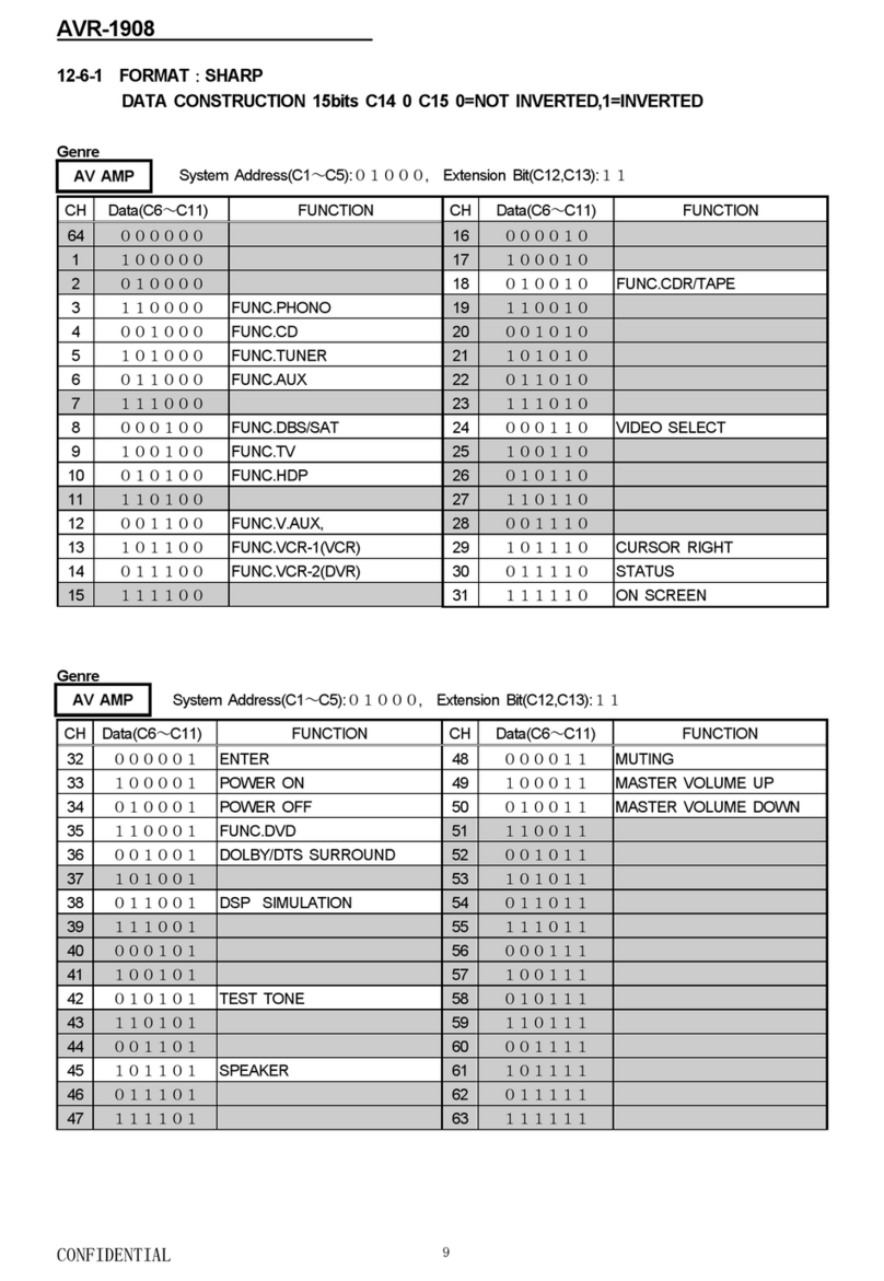 Denon AVR-1908 Manual de instrucciones