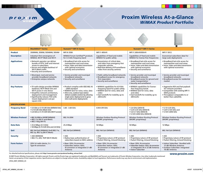 Proxim MP11 5012-SUI Manual de usuario