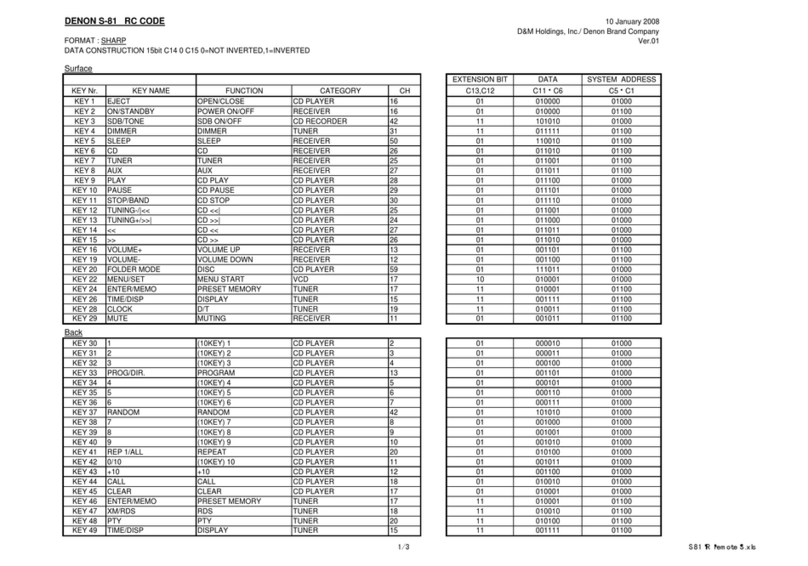 Denon S-81 Guía del administrador