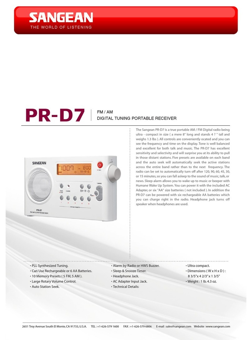 Sangean PR-D7 Manual de usuario