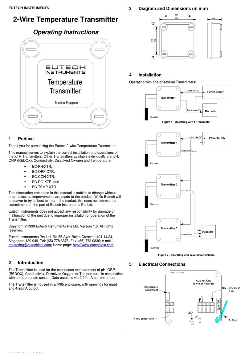 EUTECH INSTRUMENTS 2-WIRE TEMPERATURE TRANSMITTER Manual de usuario