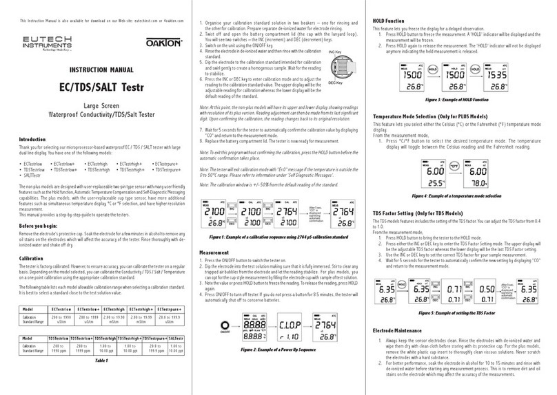 EUTECH INSTRUMENTS EC TESTR - REV Manual de usuario EUTECH INSTRUMENTS EC TESTR - REV Manual de usuario