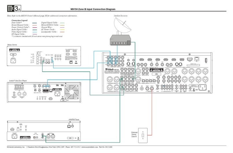 McIntosh MX150 Manual de instrucciones