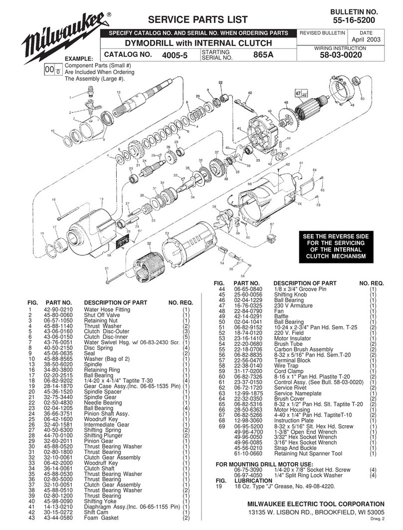 Milwaukee Dymodrill Guía