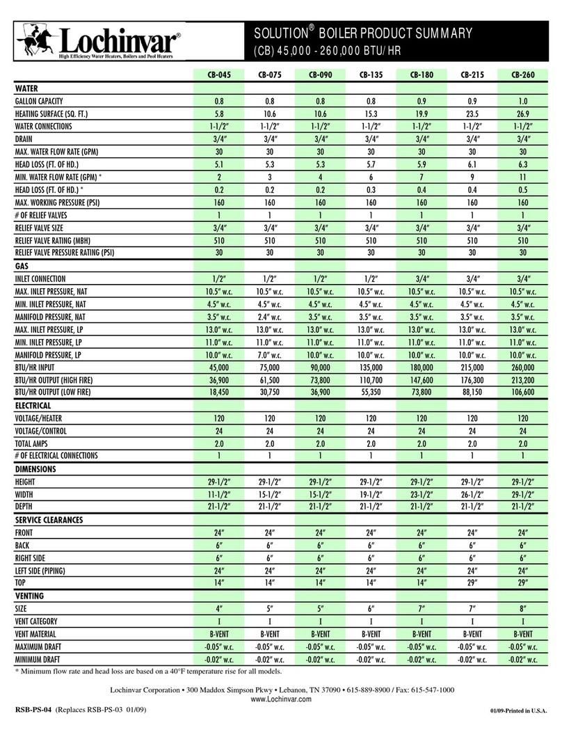 Lochinvar SOLUTION CB-045 Manual de usuario