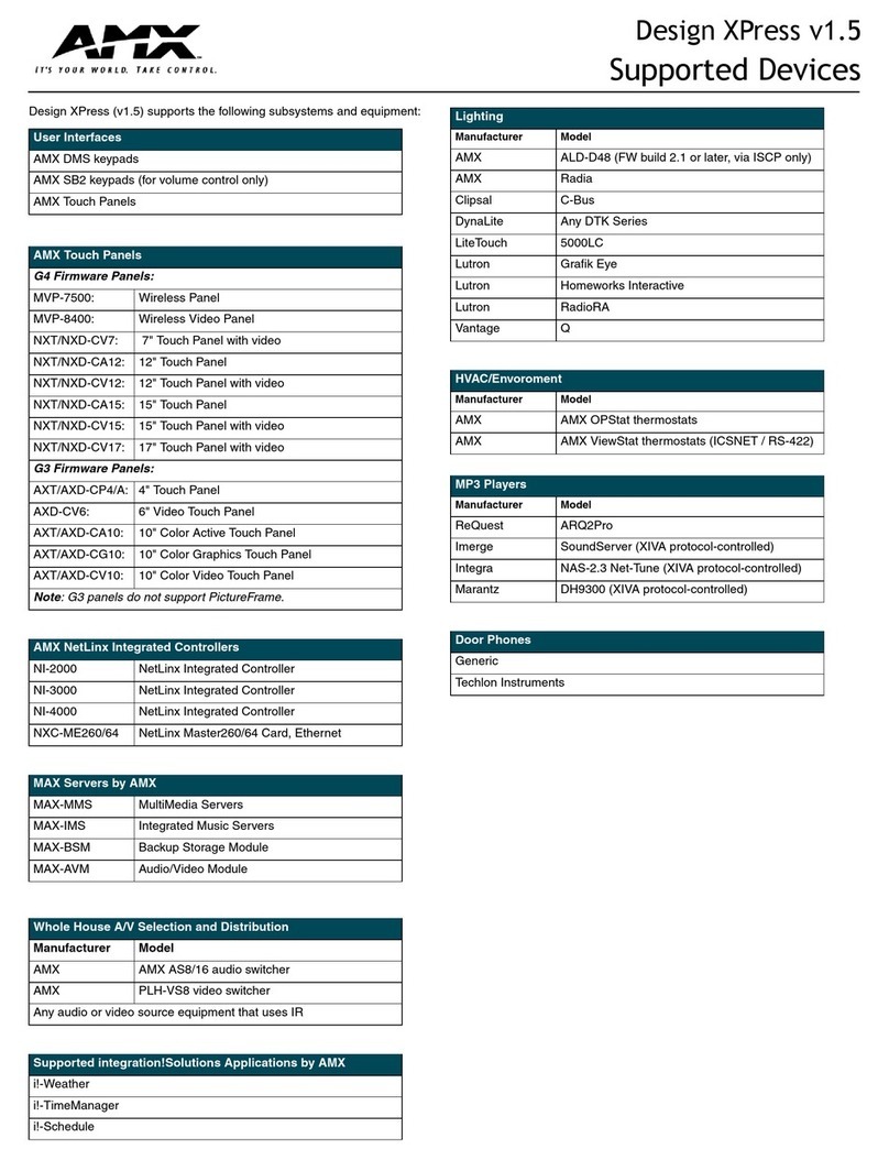 AMX ALD-D48 Manual