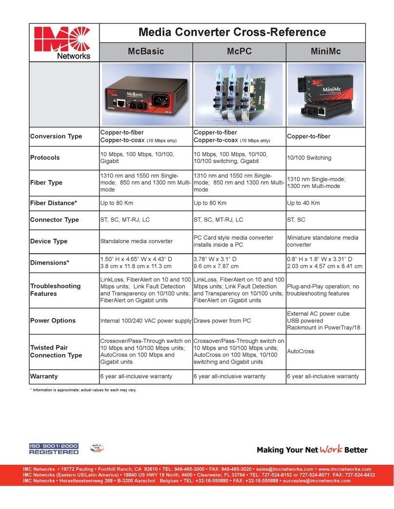 IMC Networks McBasic Manual de usuario