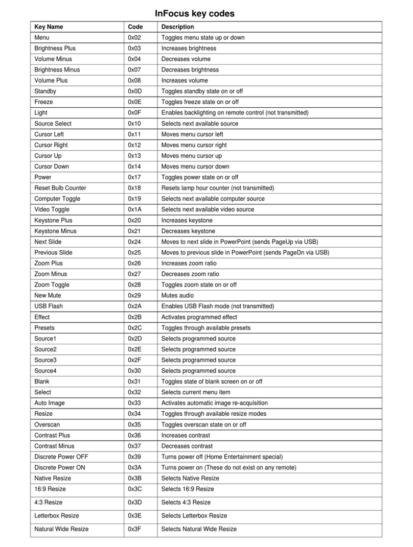 InFocus LP 650 Guía del administrador