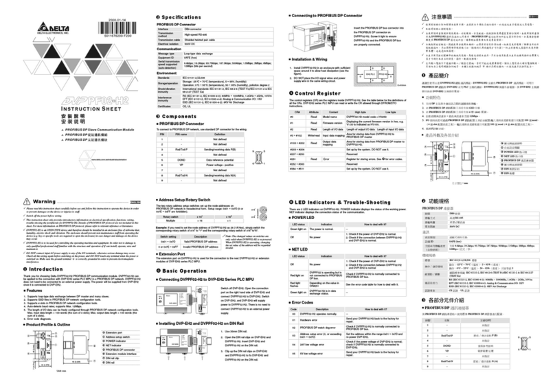Delta Electronics DVPPF02-H2 Manual de usuario