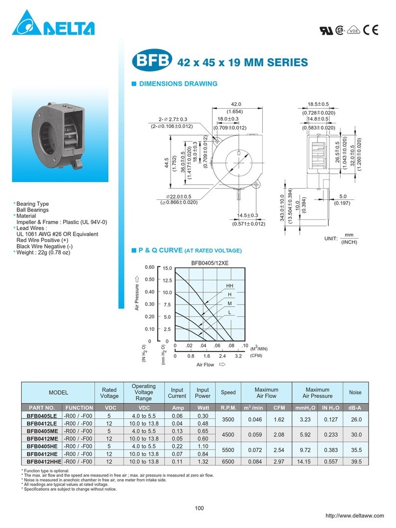 Delta Electronics BFB0405HE Manual