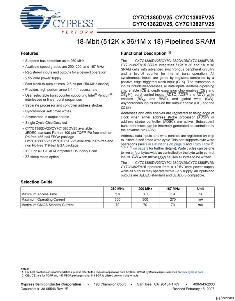 Cypress Semiconductor CY7C1380DV25 Manual de usuario