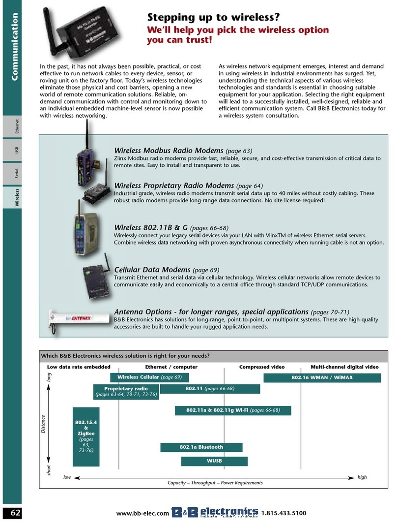 B&B Electronics Modem Manual de usuario