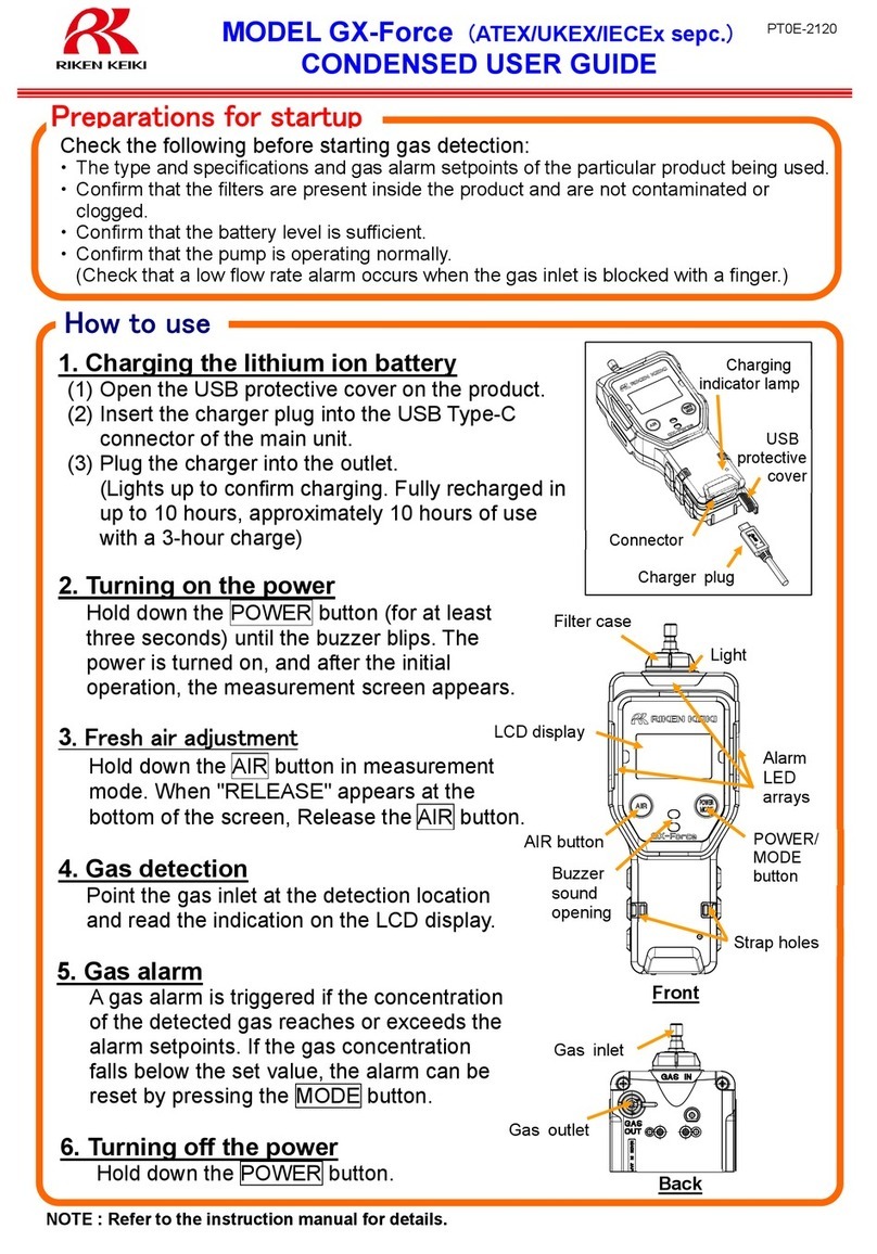 Riken Keiki GX-Force Manual de usuario