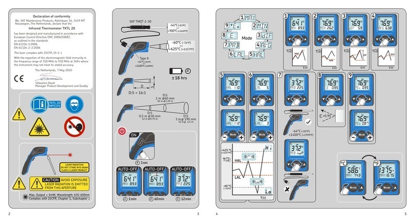 SKF TKTL 20 Manual de usuario