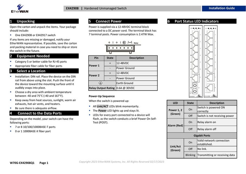 EtherWAN EX42908 series Manual de usuario