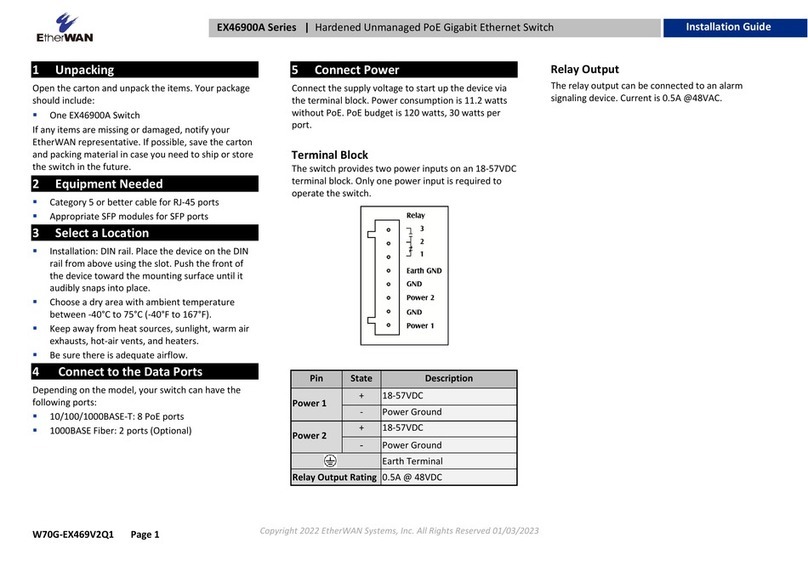 EtherWAN EX46900A Series Manual de usuario