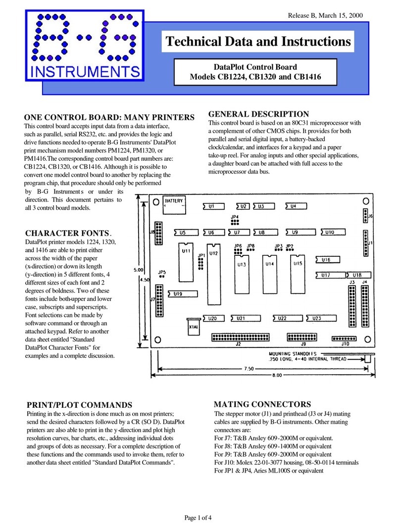 B-G Instruments DataPlot CB1224 Manual de usuario