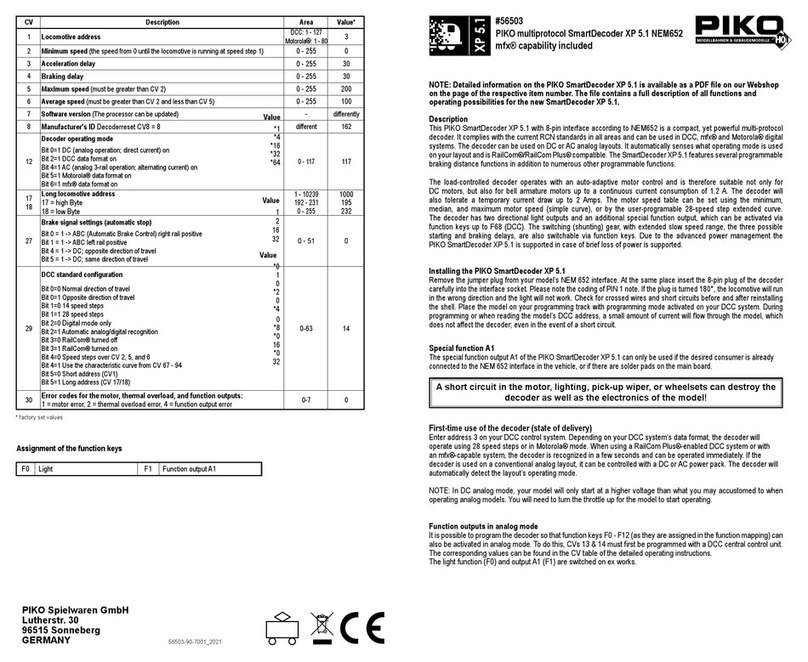 PIKO SmartDecoder XP 5.1 Manual de usuario