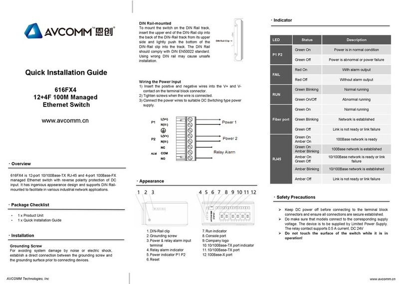 AVCOMM 616FX4 Manual de usuario