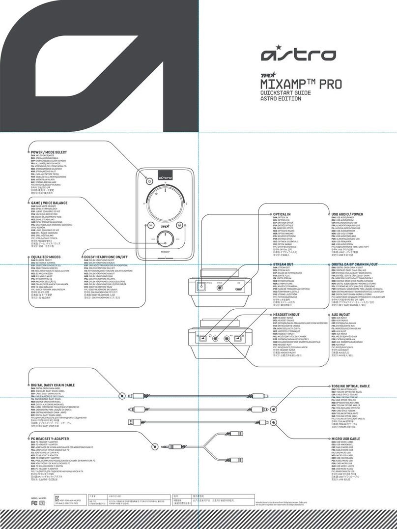 ASTRO TR MIXAMP PRO Manual de usuario