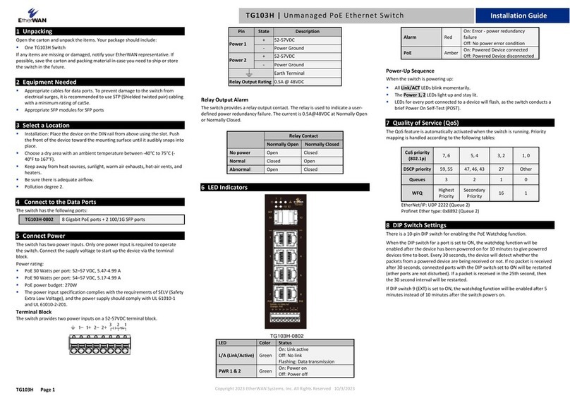 EtherWAN TG103H Manual de usuario